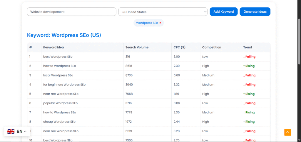 keyword competition analyzer