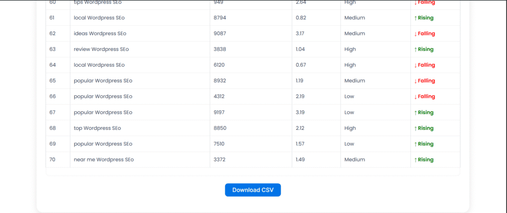 long-tail keyword generator